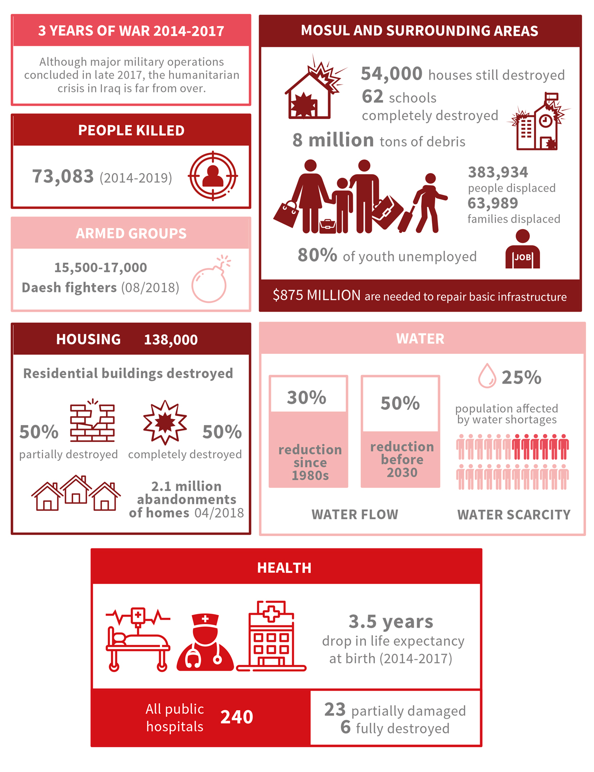 Iraq | ACN International